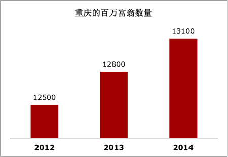 4个未来最热门的中国奢侈品零售城市-4